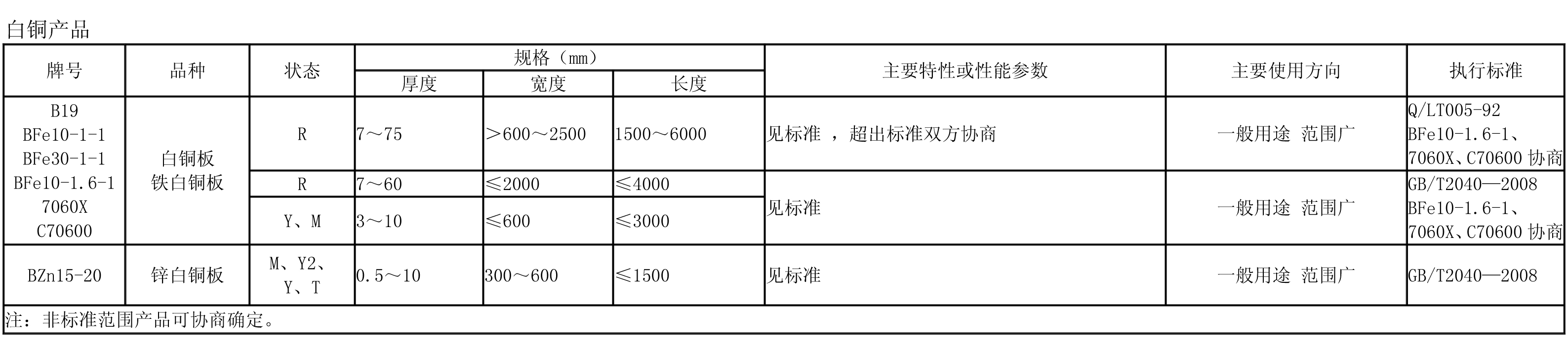 白銅產品